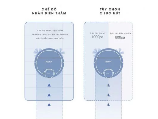 DEEBOT OZMO DN56 trang bị công nghệ nhận diện thảm.