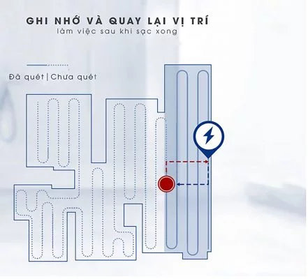 DEEBOT OZMO Trở lại công việc sau khi sạc xong.