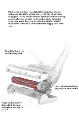 Zmm1 Zmm1 May Hut Bui Khong Day Cam Tay Deerma Vc2 Fddbb227b9d952411362340fe1788aac