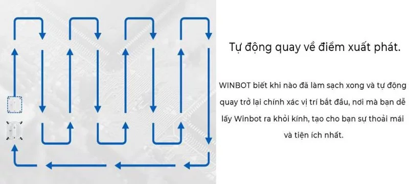 Selling Point 1505699055the Floor Cleaning Robot Winbot 950 Advantage