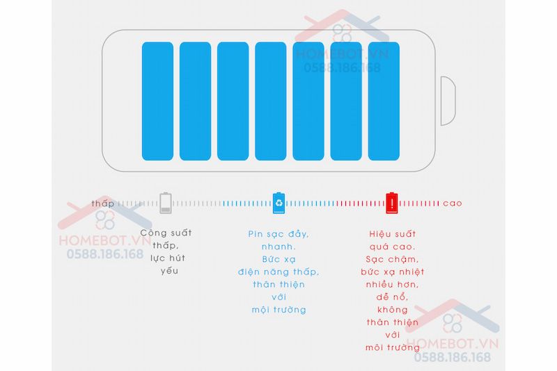 DEEBOT DJ35 có viên pin mang hiệu suất cao.