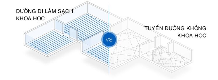 DEEBOT DT85G tự động lên kế hoạch di chuyển.
