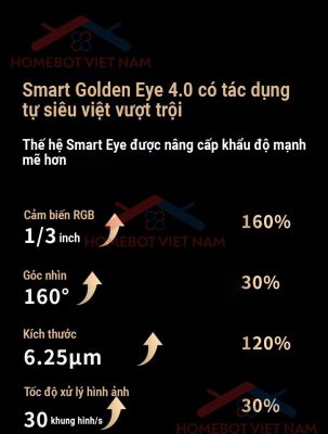 DEEBOT N5S GO trang bị Smart Eye.