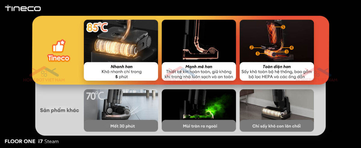 máy hút bụi lau sàn không dây Tineco FLOOR ONE i7 Steam trở nên hoàn hảo chính là hệ thống tự làm sạch toàn diện FlashDry.